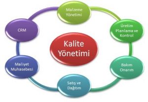Kalite Yönetimi Eğitimi