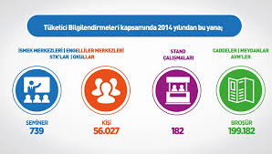 TÜKETİCİNİN KORUNMASINDA BELEDİYE ZABITASININ ROLÜ Eğitimi