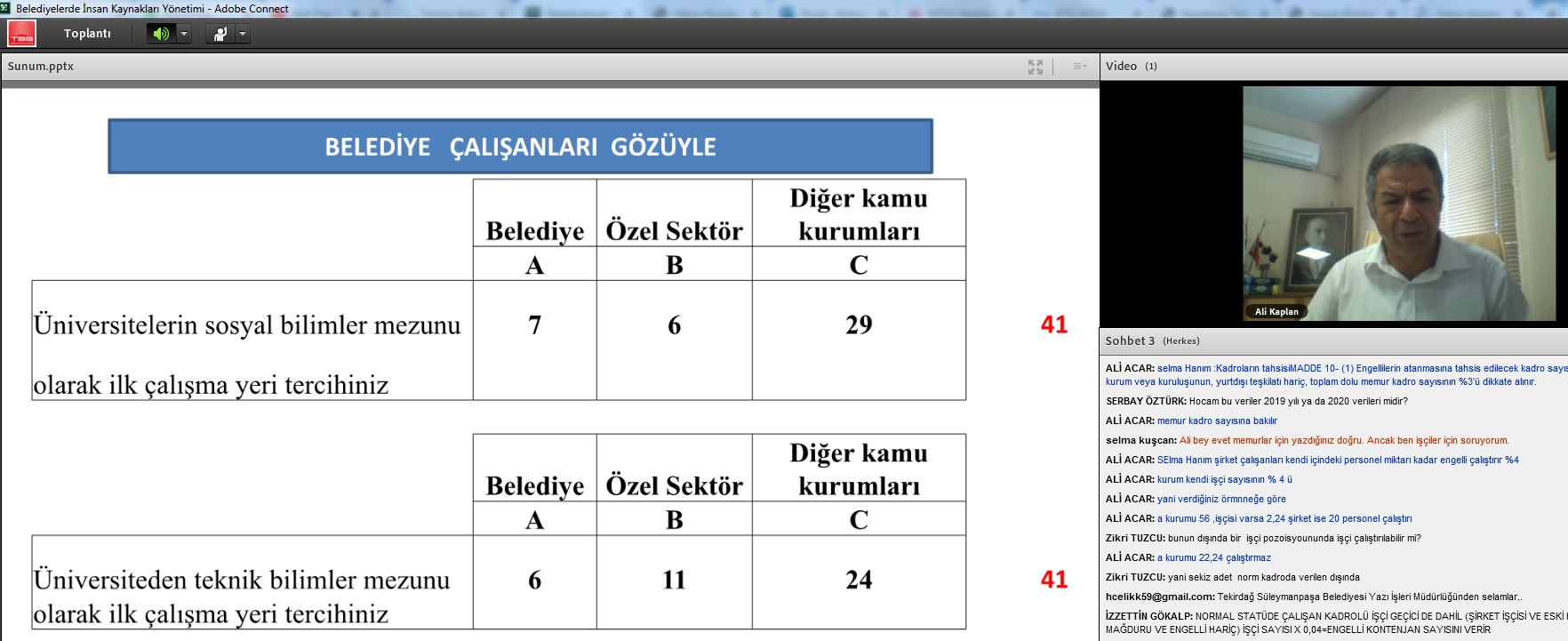 Belediyelerde İnsan Kaynakları Yönetimi Eğitim Semineri