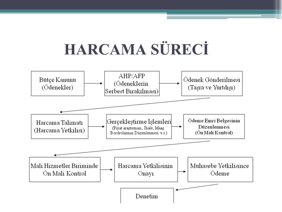 Belediyelerde Harcama Süreci ve Yetkileri Eğitim Semineri