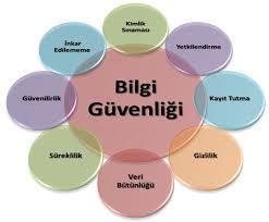 Bilgi Güvenliği Eğitimi Semineri